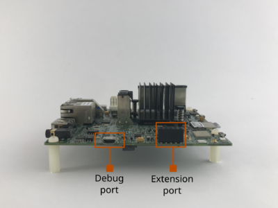 EVK ports in the right