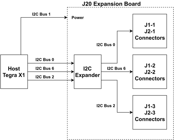 J20-I2C-diag