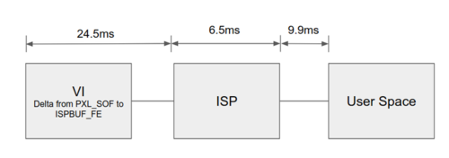 TX2-ISP-path-latency-breakdown.png